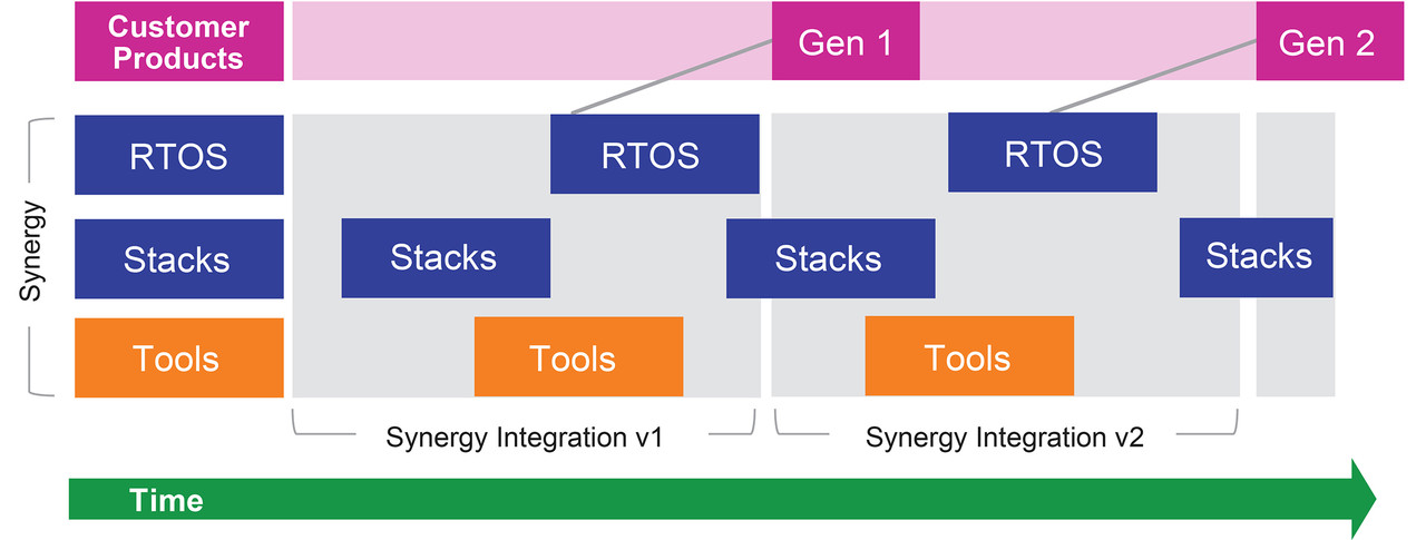 renesas obr1